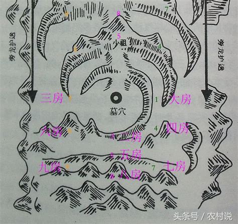 墳墓方位|【墳墓方位】揭開墳墓方位的風水玄機：朝向、土地神位指南 – 每。